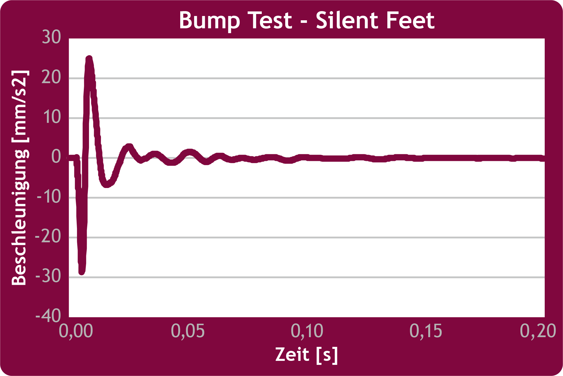 THIXAR Silent Feet Bump Test