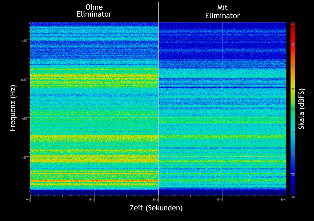 Spektrogramm THIXAR Eliminator Gehäusedämpfungssytem