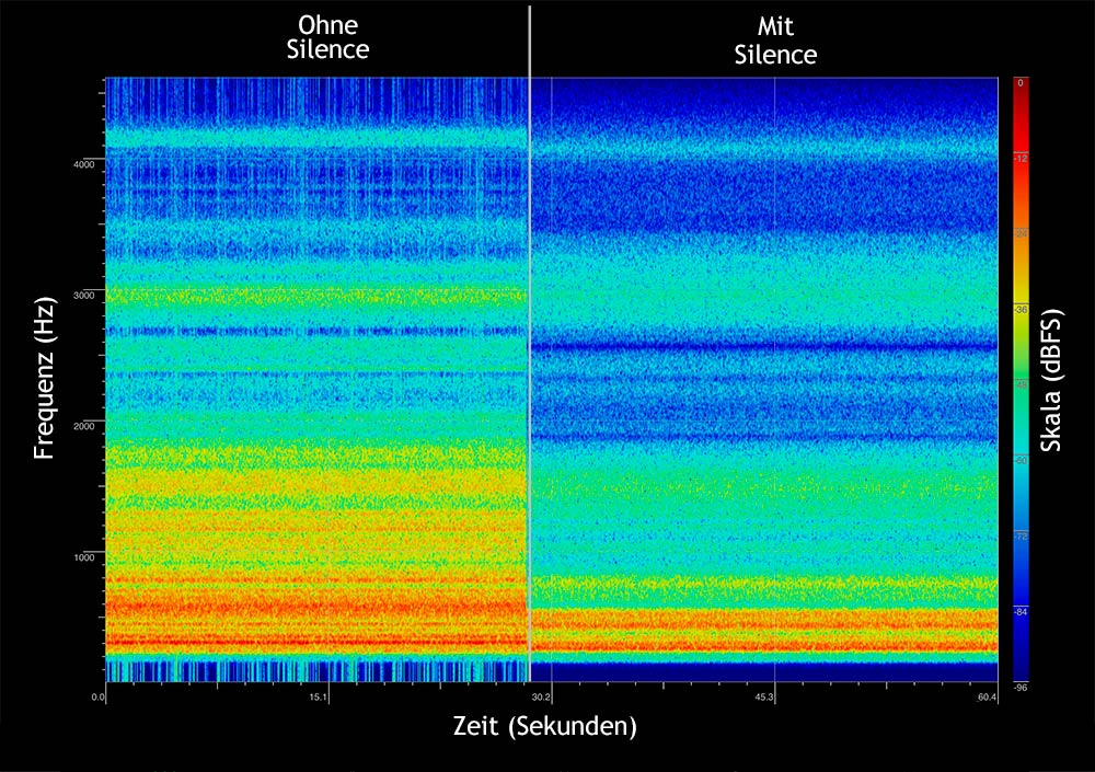 Spektrogramm THIXAR HiFi-Geräte­basis Silence