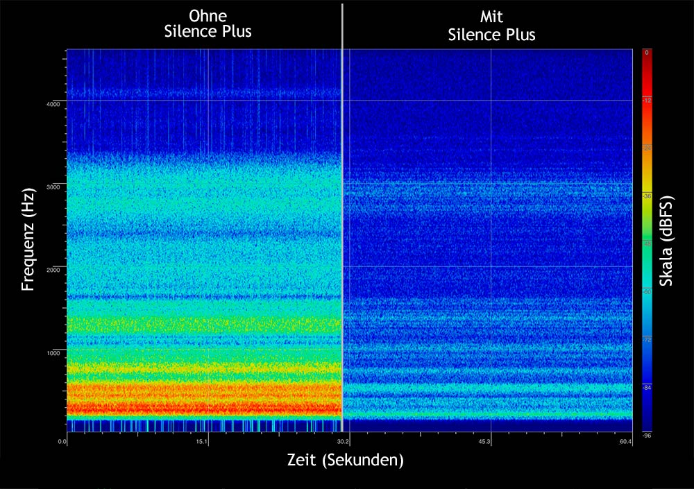 Spektrogramm THIXAR HiFi-Geräte­basis Silence Plus